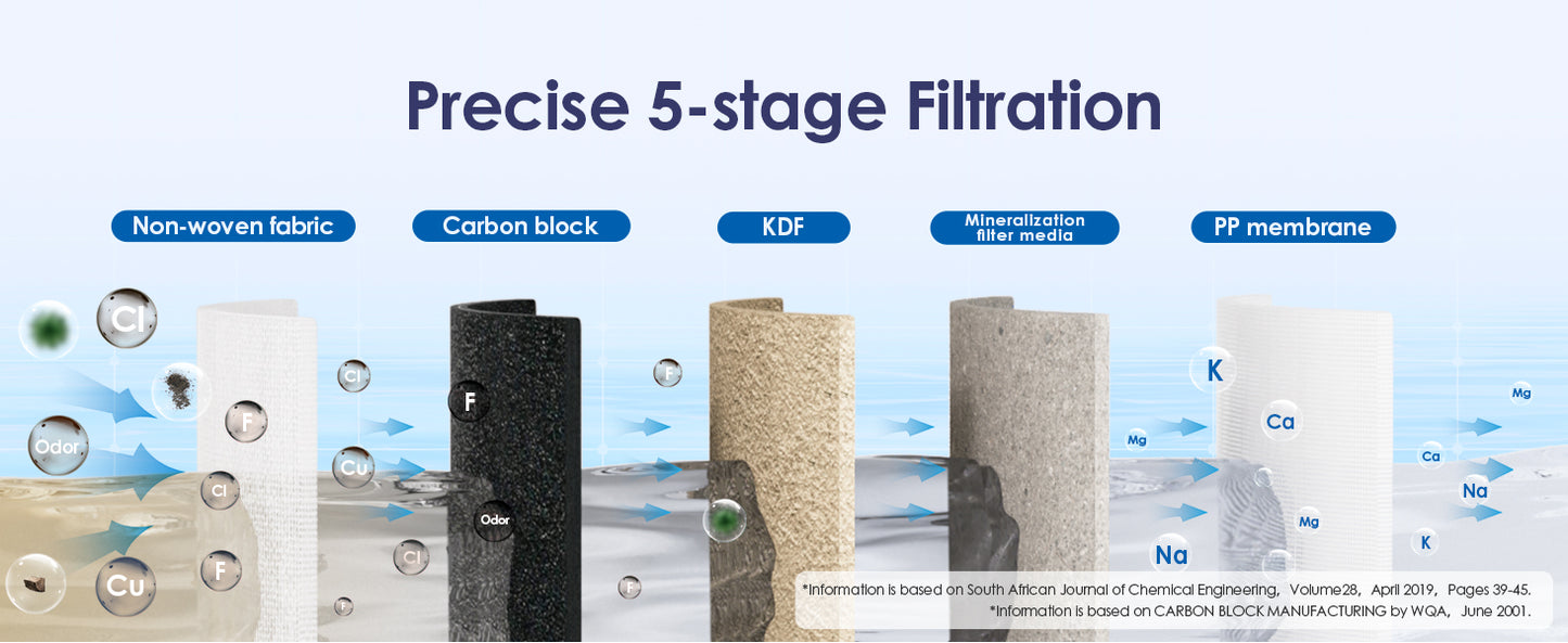 CTF-01 Counter Top Faucet Filter