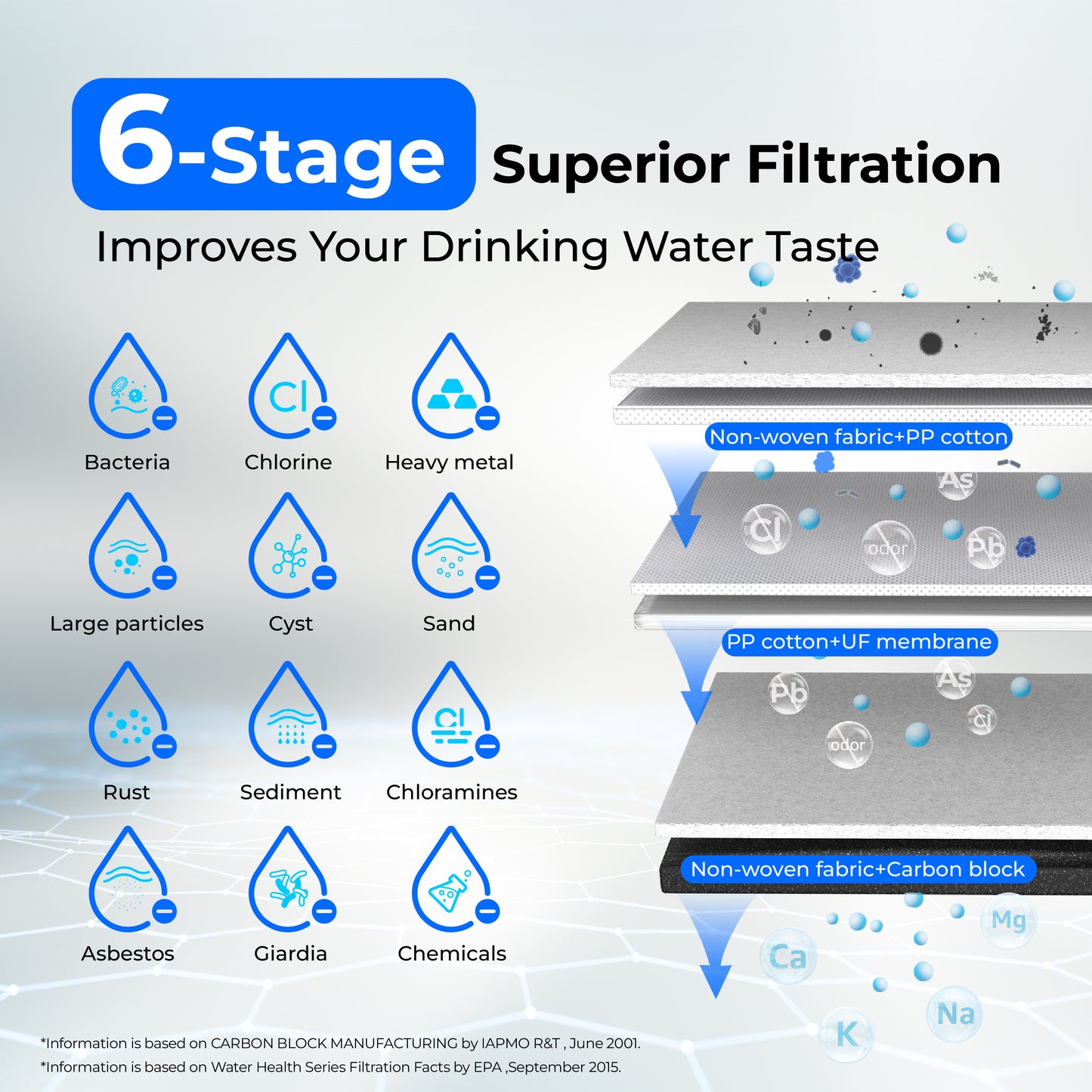 TST-UF Water Drop Under bench Water Filtration System