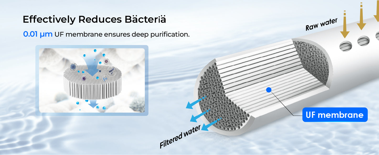 TST-UF Water Drop Under bench Water Filtration System