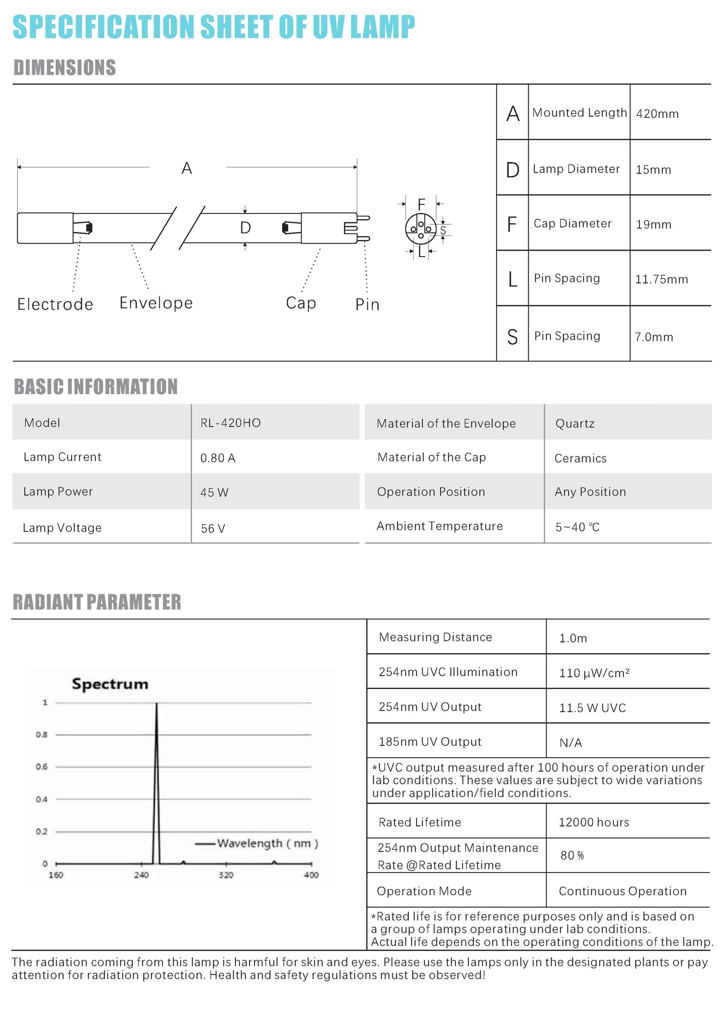 RL420HO - UV Lamp 45 Watt Length 420mm